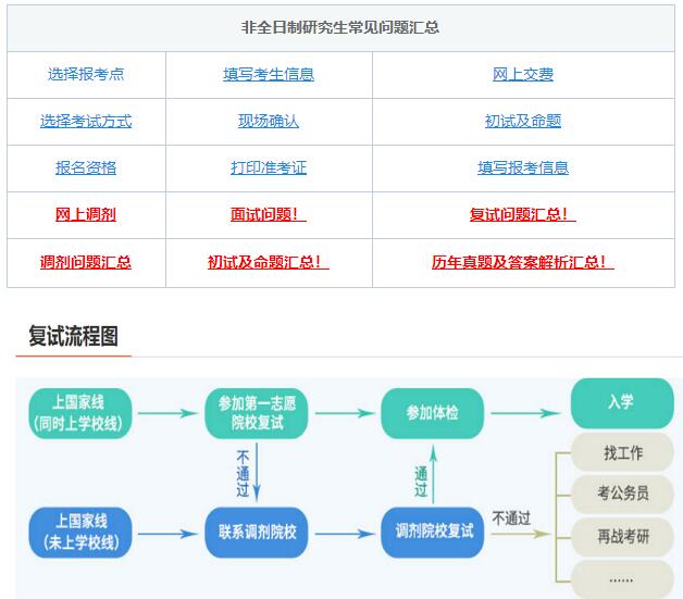 考研復(fù)試，綜合復(fù)試-面試導(dǎo)師高頻問(wèn)題！