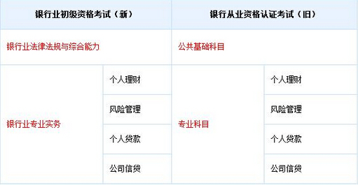 北京大學雙證在職研究生